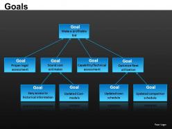 Goals powerpoint presentation slides db