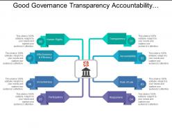 Good governance transparency accountability responsive inclusiveness