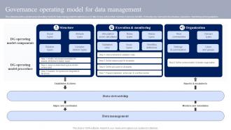 Governance Operating Model For Data Management