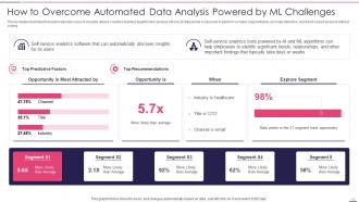 Governed Data And Analytic Quality Playbook Powerpoint Presentation Slides