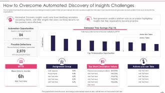 Governed Data And Analytic Quality Playbook Powerpoint Presentation Slides