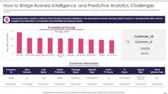 Governed Data And Analytic Quality Playbook Powerpoint Presentation Slides