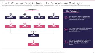 Governed Data And Analytic Quality Playbook Powerpoint Presentation Slides