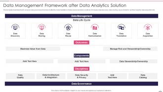 Governed Data And Analytic Quality Playbook Powerpoint Presentation Slides