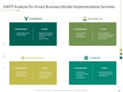 Green Business Model Implementation Proposal Powerpoint Presentation Slides