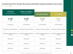 Green Business Model Implementation Proposal Powerpoint Presentation Slides