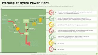 Green Energy Resources Powerpoint Presentation Slides