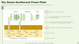 Green Energy Resources Powerpoint Presentation Slides