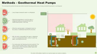 Green Energy Resources Powerpoint Presentation Slides