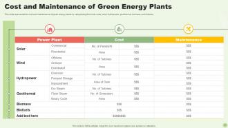 Green Energy Resources Powerpoint Presentation Slides