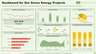 Green Energy Resources Powerpoint Presentation Slides