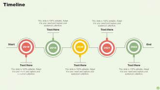 Green Energy Resources Powerpoint Presentation Slides