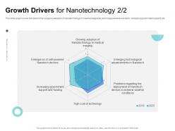 Growth drivers for nanotechnology that surge ppt powerpoint presentation inspiration