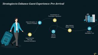 Guest Accommodations In Hospitality Industry Training Ppt Graphical Adaptable