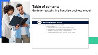 Guide For Establishing Franchise Business Model Powerpoint Presentation Slides Images Attractive