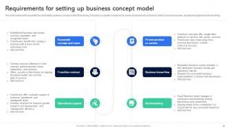 Guide For Establishing Franchise Business Model Powerpoint Presentation Slides Good Attractive
