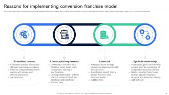 Guide For Establishing Franchise Business Model Powerpoint Presentation Slides Appealing Attractive