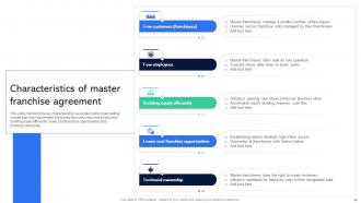 Guide For Establishing Franchise Business Model Powerpoint Presentation Slides Captivating Attractive