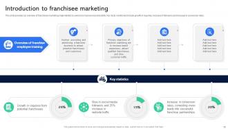 Guide For Establishing Franchise Business Model Powerpoint Presentation Slides Template Captivating