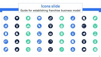 Guide For Establishing Franchise Business Model Powerpoint Presentation Slides Impactful Captivating