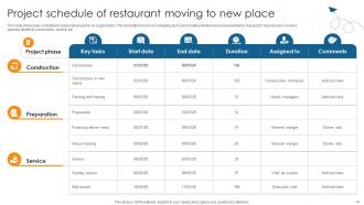 Guide On Navigating Project Management Basics Powerpoint Presentation Slides PM CD Ideas Compatible