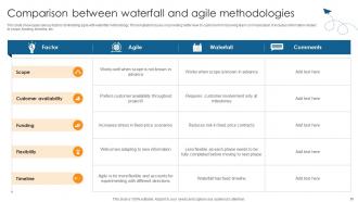 Guide On Navigating Project Management Basics Powerpoint Presentation Slides PM CD Professionally Compatible