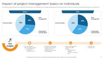 Guide On Navigating Project Management Basics Powerpoint Presentation Slides PM CD Engaging Compatible