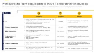 Guide To Develop IT Strategy Plan For Organizational Growth Powerpoint Presentation Slides Strategy CD