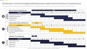 Guide To Develop IT Strategy Plan For Organizational Growth Powerpoint Presentation Slides Strategy CD