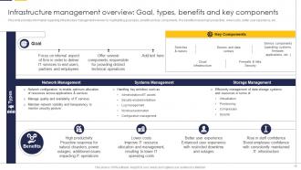 Guide To Develop IT Strategy Plan For Organizational Growth Powerpoint Presentation Slides Strategy CD