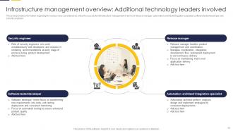 Guide To Develop IT Strategy Plan For Organizational Growth Powerpoint Presentation Slides Strategy CD