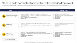 Guide To Develop IT Strategy Plan For Organizational Growth Powerpoint Presentation Slides Strategy CD