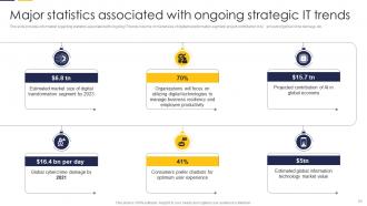 Guide To Develop IT Strategy Plan For Organizational Growth Powerpoint Presentation Slides Strategy CD