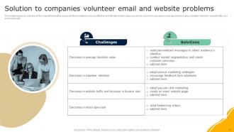 Guide To Effective Nonprofit Marketing Strategy Powerpoint Presentation Slides MKT CD V Visual Professional