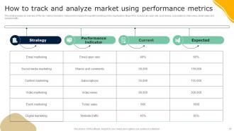 Guide To Effective Nonprofit Marketing Strategy Powerpoint Presentation Slides MKT CD V Ideas Colorful