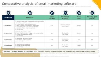 Guide To Effective Nonprofit Marketing Strategy Powerpoint Presentation Slides MKT CD V Editable Colorful