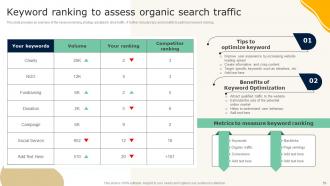 Guide To Effective Nonprofit Marketing Strategy Powerpoint Presentation Slides MKT CD V Informative Colorful