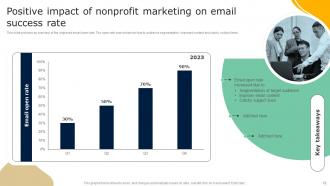 Guide To Effective Nonprofit Marketing Strategy Powerpoint Presentation Slides MKT CD V Impactful Impressive