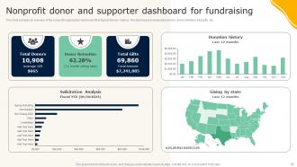 Guide To Effective Nonprofit Marketing Strategy Powerpoint Presentation Slides MKT CD V Researched Impressive