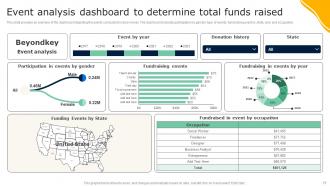 Guide To Effective Nonprofit Marketing Strategy Powerpoint Presentation Slides MKT CD V Designed Impressive