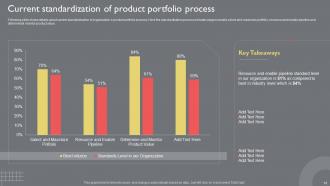 Guide To Introduce New Product Portfolio In The Target Region Powerpoint Presentation Slides