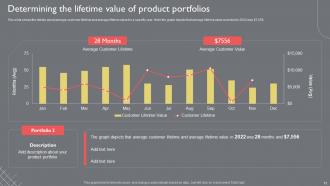 Guide To Introduce New Product Portfolio In The Target Region Powerpoint Presentation Slides