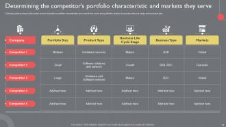 Guide To Introduce New Product Portfolio In The Target Region Powerpoint Presentation Slides