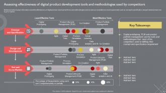 Guide To Introduce New Product Portfolio In The Target Region Powerpoint Presentation Slides