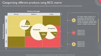 Guide To Introduce New Product Portfolio In The Target Region Powerpoint Presentation Slides