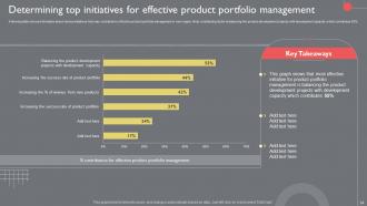 Guide To Introduce New Product Portfolio In The Target Region Powerpoint Presentation Slides