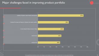 Guide To Introduce New Product Portfolio In The Target Region Powerpoint Presentation Slides