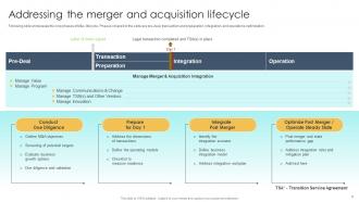 Guide To M And A Powerpoint Presentation Slides