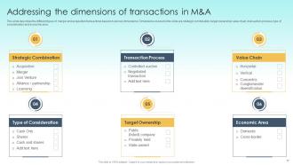 Guide To M And A Powerpoint Presentation Slides