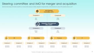Guide To M And A Powerpoint Presentation Slides